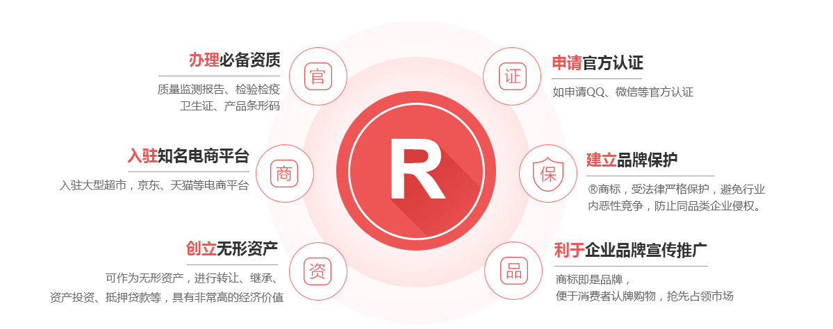 通河商标注册的作用